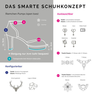 schuhe Schuhkonzept München